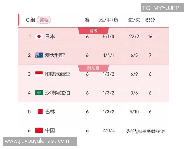 伊万自豪国足世预赛积分提升50观众见证球队显著变化